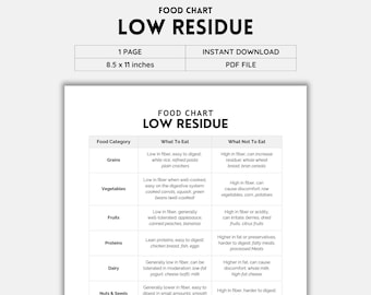 Low Residue Diet, Food Chart, Food Guide, List Printable, Low Residue ...