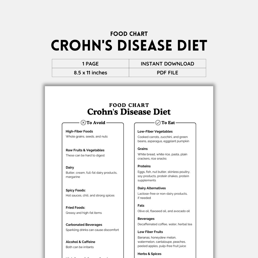 Crohn s Disease Food Chart Food List Foods To Eat Foods To Avoid Grocery List Food Guide Crohn s Disease Food Chart Food List Foods To Eat Foods To Avoid Grocery List Food Guide