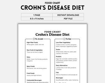 Crohn's Disease, Food Chart, Food List, Foods To Eat, Foods To Avoid, Grocery List, Food Guide, List Printable, Shopping List, Food Journal
