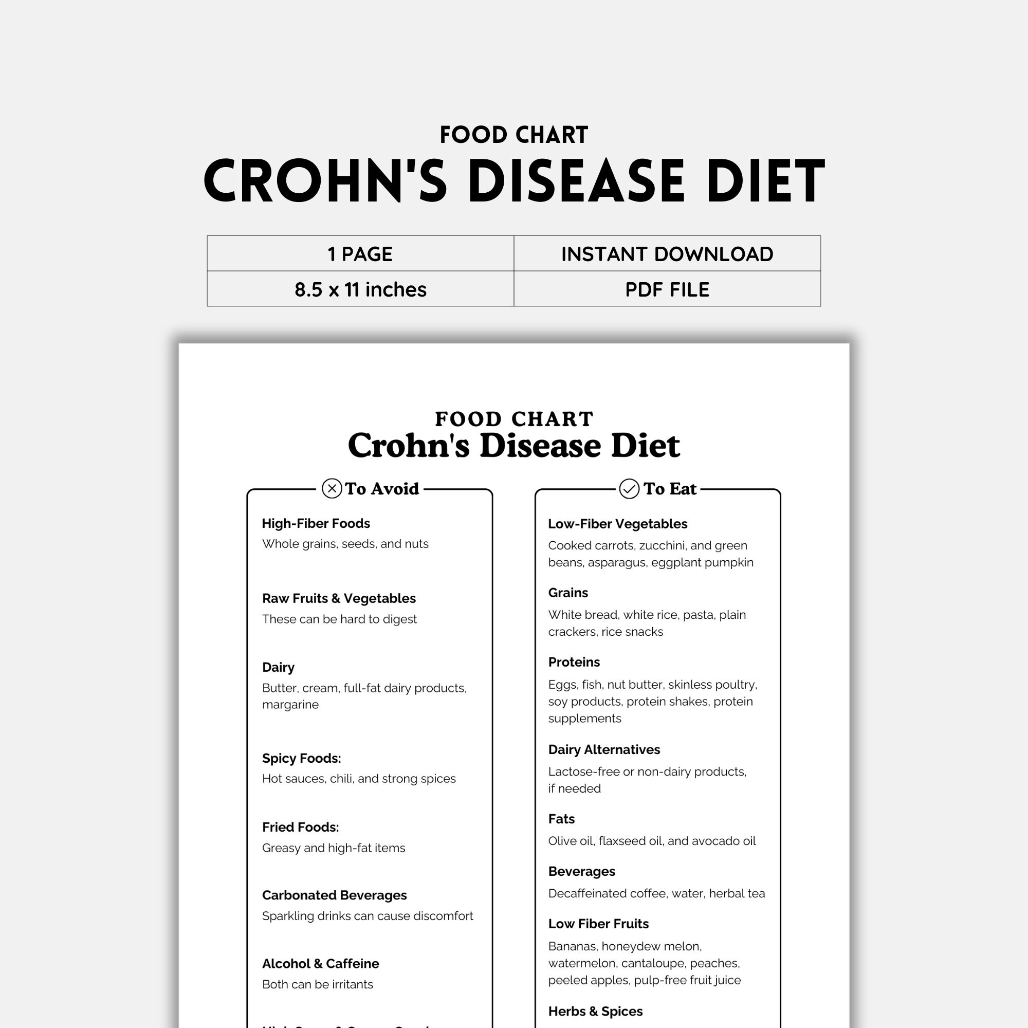 Crohn s Disease Food Chart Food List Foods To Eat Foods To Avoid Grocery List Food Guide