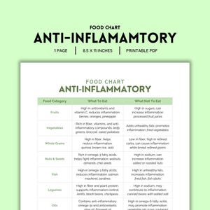 Antiinflamatorio, Tabla de alimentos, Lista de la compra, Guía de alimentos, Lista de alimentos permitidos, Alimentos bajos en carbohidratos, Pérdida de peso, Lista de alimentos imprimible