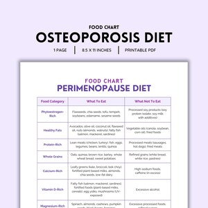 Dieta per la perimenopausa, tabella alimentare, alimenti per la perimenopausa, alimenti antinfiammatori, lista della spesa, sintomi della perimenopausa, alimenti per alleviare i sintomi (file PDF)