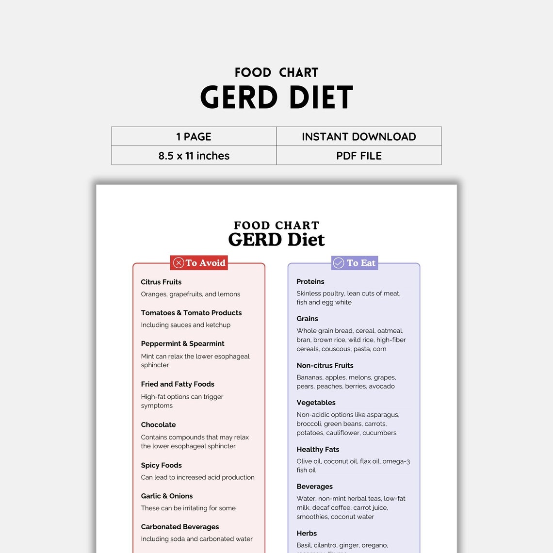 GERD Diet Food List Food Chart Acid Reflux Heartburn Food Guide Gastritis Grocery List GERD Diet Food List Food Chart Acid Reflux Heartburn Food Guide Gastritis Grocery List
