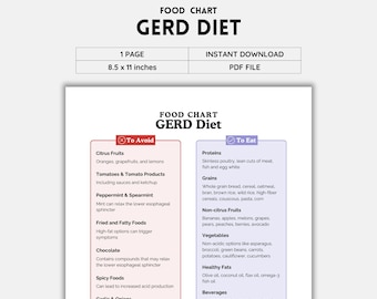 GERD Diet Food Chart Printable | Color PDF | Easy Acid-Reflux Friendly Foods Guide | Digital Download