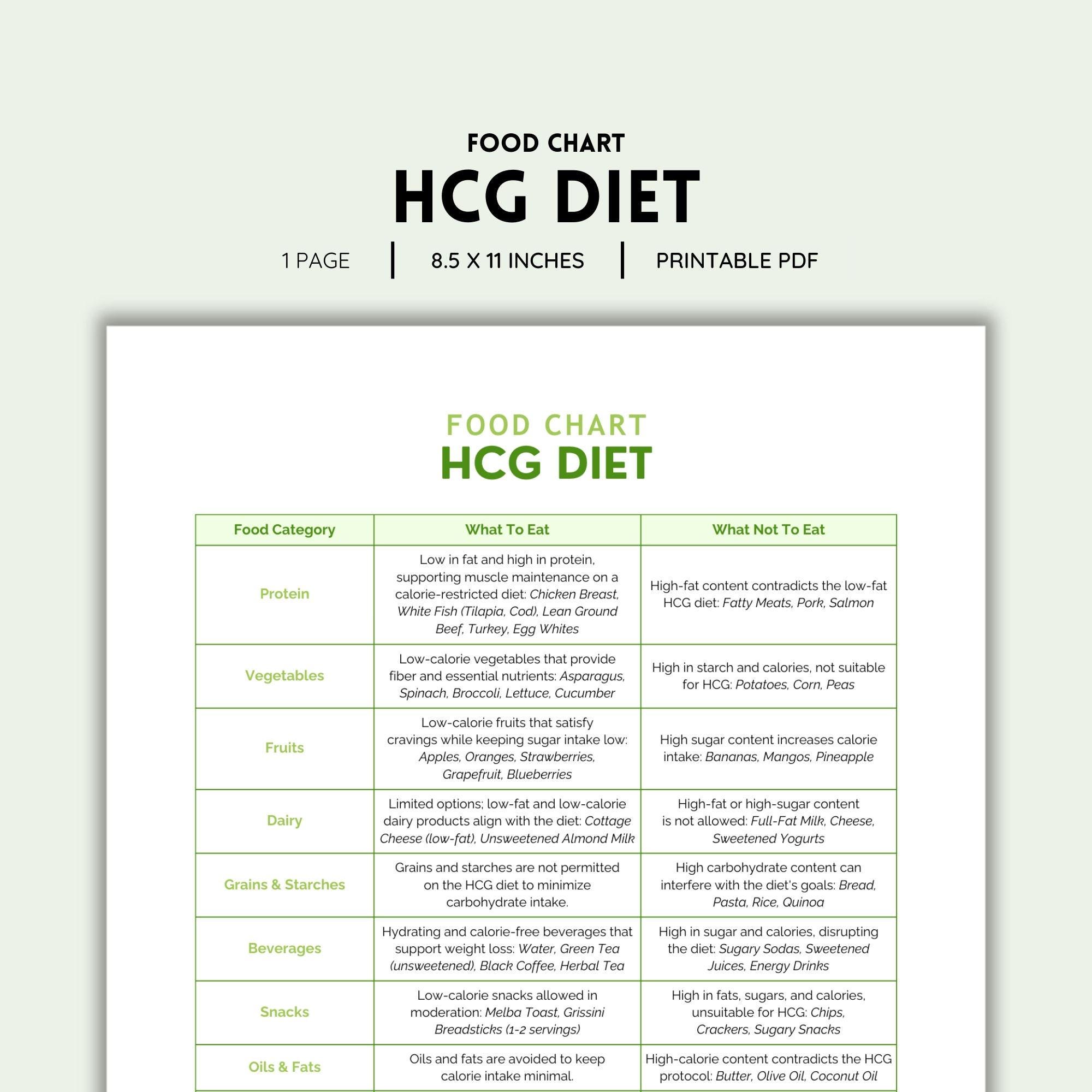 HCG Diet, Food Chart, Grocery List, Food Guide, List Printable, Shopping List, HCG Protocol, Healthy Choices, Healthy Eating, HCG Approved - Etsy hcg-diet-food-chart-grocery-list-food-guide-list-printable-shopping-list-hcg-protocol-healthy-choices-healthy-eating-hcg-approved-etsy