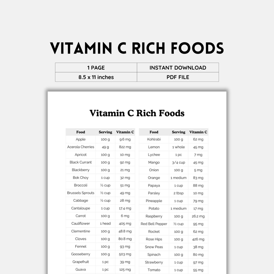 Vitamin C, Vitamin C Foods, Ascorbic Acid, Food List, Grocery List ...