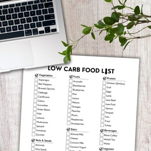 Low Carb Food List, Diabetic Food List, Keto Food List, Grocery List, Shopping List, Food List, Low Carb Foods, Food Guide, List Printable