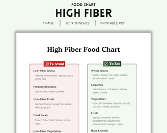 High Fiber, Grocery List, Diabetic Food List, Low Carb Food List, Food ...