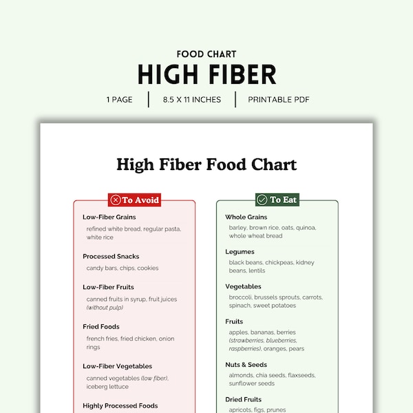 High Fiber Food Chart - Etsy