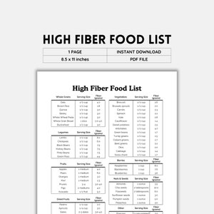 High Fiber Food List, Diabetic Food List, Low Carb Food List, Grocery List, High Fiber Foods, Fiber Rich Foods, Grocery Checklist, PDF File