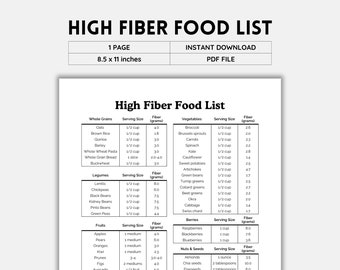 High Fiber Food List, Diabetic Food List, Low Carb Food List, Grocery List, High Fiber Foods, Fiber Rich Foods, Grocery Checklist, PDF File