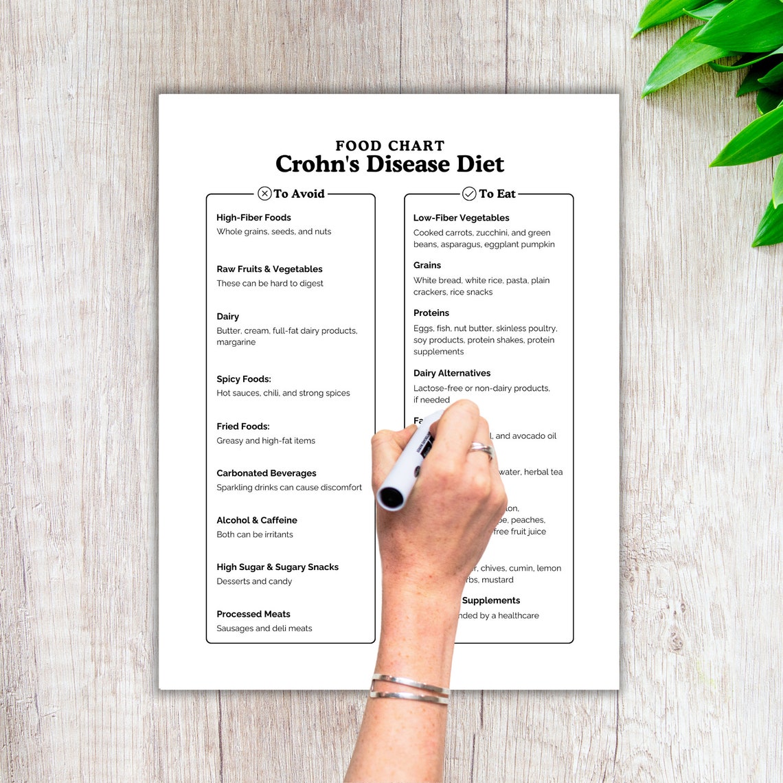 Crohn's Disease, Food Chart, Food List, Foods to Eat, Foods to Avoid