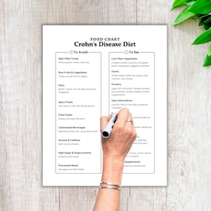 Crohn's Disease, Food Chart, Food List, Foods to Eat, Foods to Avoid ...