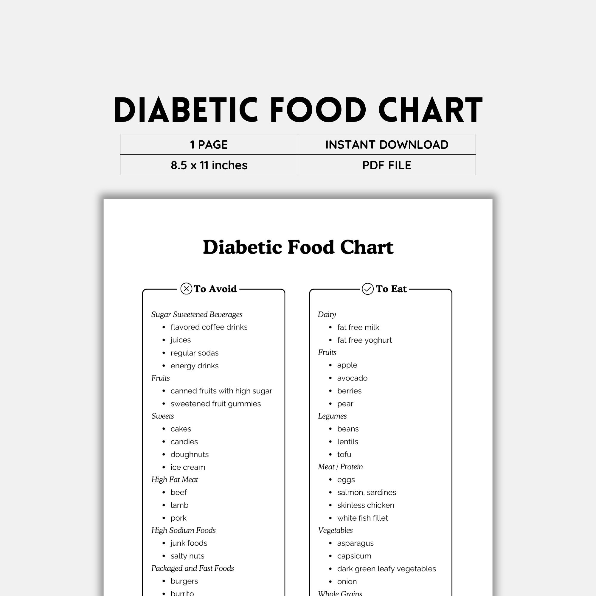 Diabetic Food List Diabetes Food List Type 2 Diabetes Gestational Diabetes Low Carb Food