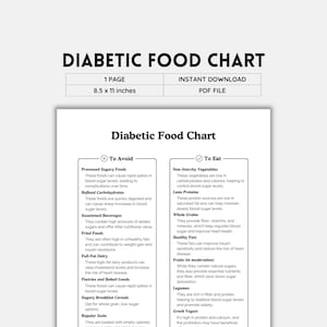 Elenco di alimenti per diabetici, Elenco di alimenti per diabetici, Diabete di tipo 2, Diabete gestazionale, Elenco di alimenti a basso contenuto di carboidrati, Elenco della spesa, Dieta diabetica, Download PDF