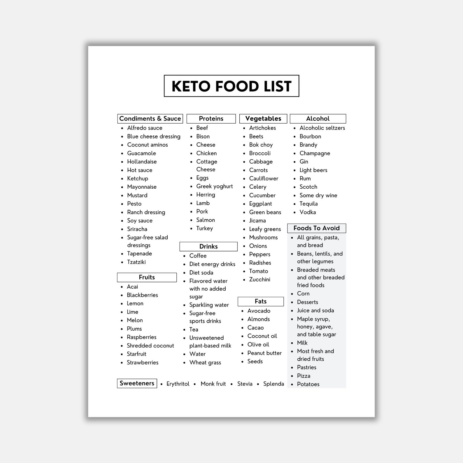 Keto Food List - Low Carb Ingredients Guide for Healthy Eating, PDF ...
