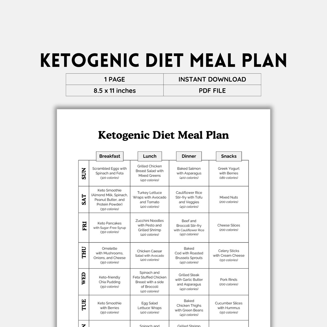 Ketogenic Diet Keto Meal Plan Keto Food List Meal Plan Keto Recipes Weekly Meal Plan Meal Ketogenic Diet Keto Meal Plan Keto Food List Meal Plan Keto Recipes Weekly Meal Plan Meal
