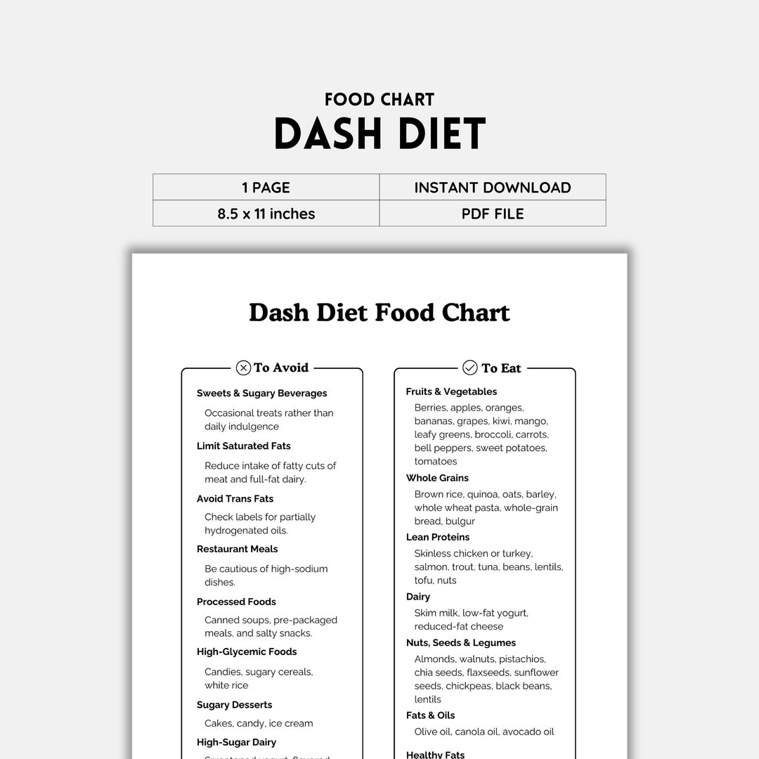 Dash Diet Food List Dash Planner Diet Planner Grocery List Food 