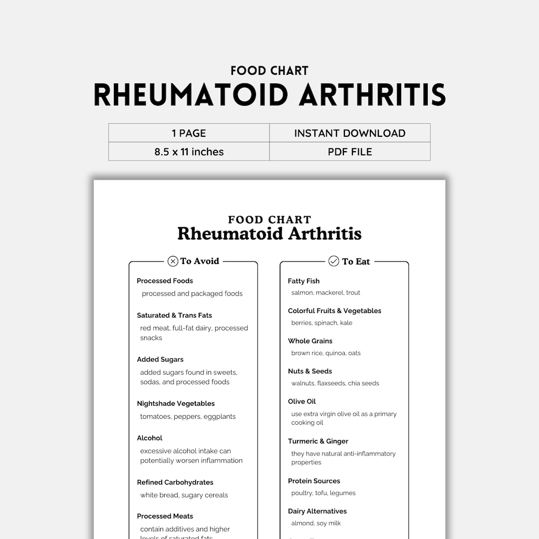 Rheumatoid Arthritis, Food List, RA Foods, Anti Inflammatory Foods, Shopping List, Grocery List