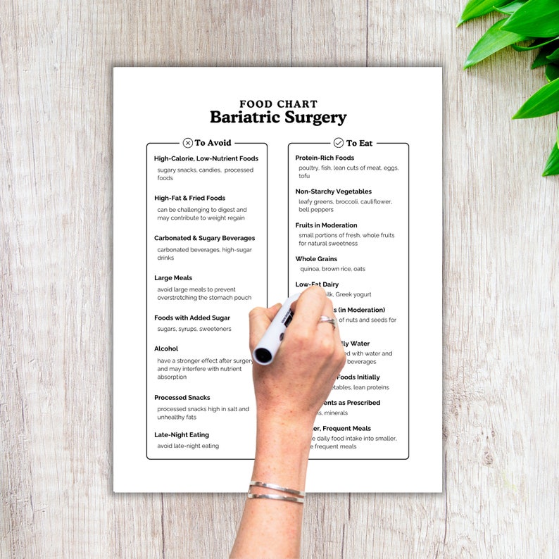 Bariatric Surgery, Bariatric Diet, Post Op Diet, Food List, Shopping