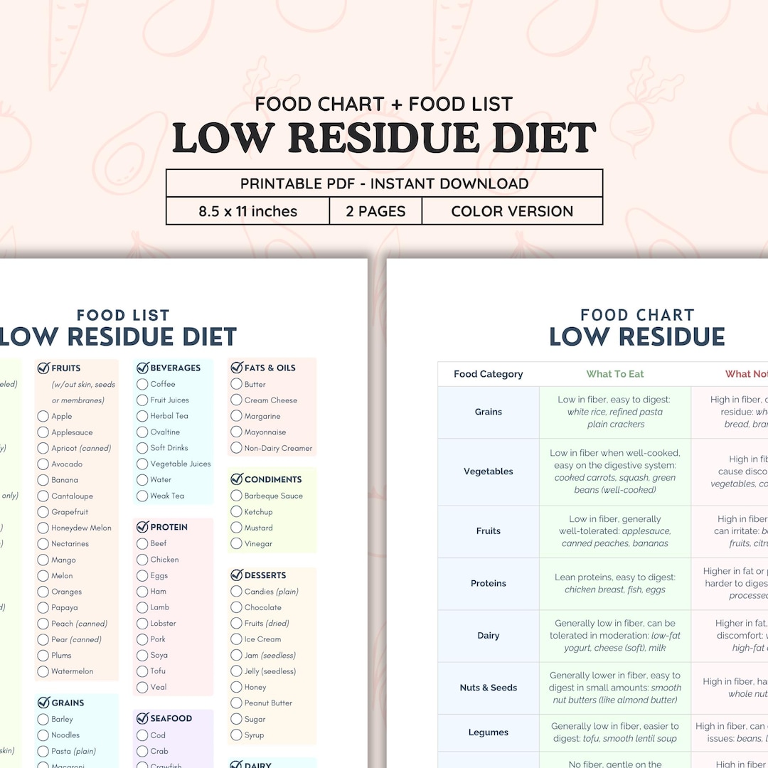 Low Residue Diet Food List & Chart (color PDF) - Etsy