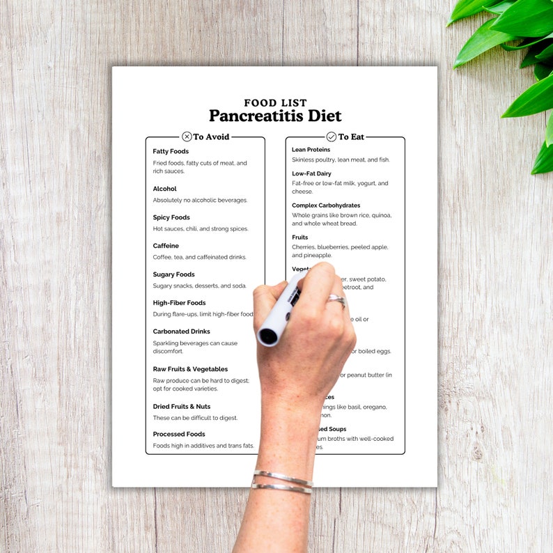 Pancreatitis Food List Pancreatitis Diet Diet Planner Etsy