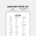 Dash Diet, Food List, Dash Planner, Diet Planner, Grocery List, Food ...
