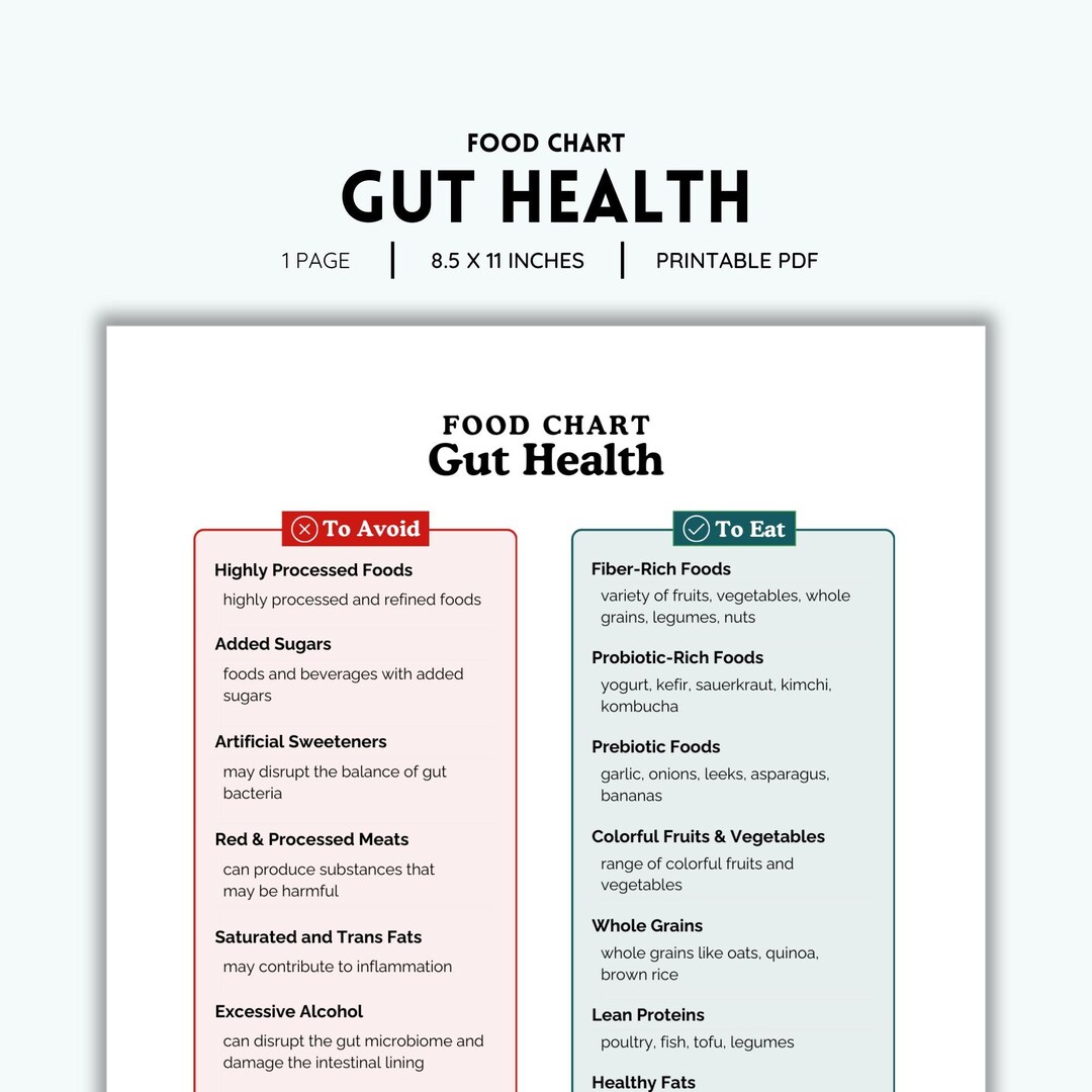 Cheapest Gut Health For Students