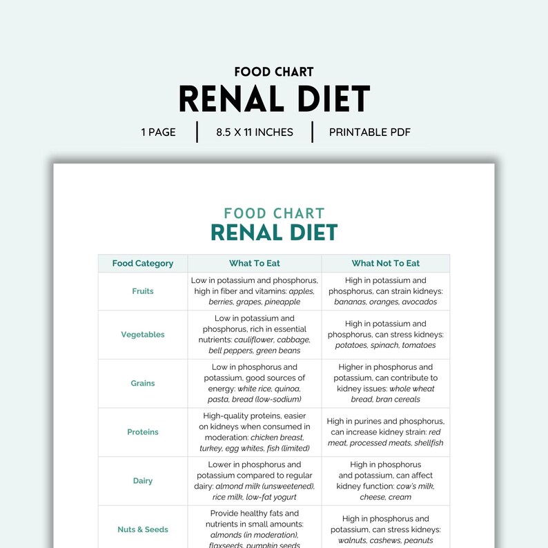 Renal Diet, Food Chart, Kidney Disease, Low Potassium Groceries, Renal Diet Meal Planning, Renal ...