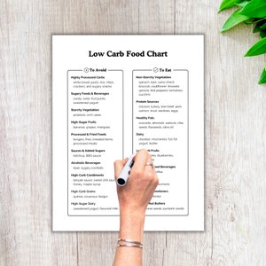 Low Carb Food List, Keto Food List, Grocery List, Low Carb Foods, Diabetic Food List, Master Grocery List, Diabetic Food, Printable PDF File image 2
