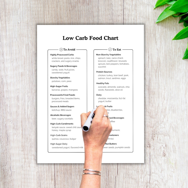 Low Carb Food List, Keto Food List, Grocery List, Low Carb Foods, Diabetic Food List, Master Grocery List, Diabetic Food, Printable PDF File image 2