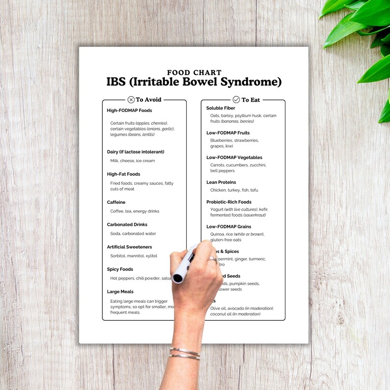 IBS Diet, Irritable Bowel Syndrome, Food List, Grocery List, Food Guide