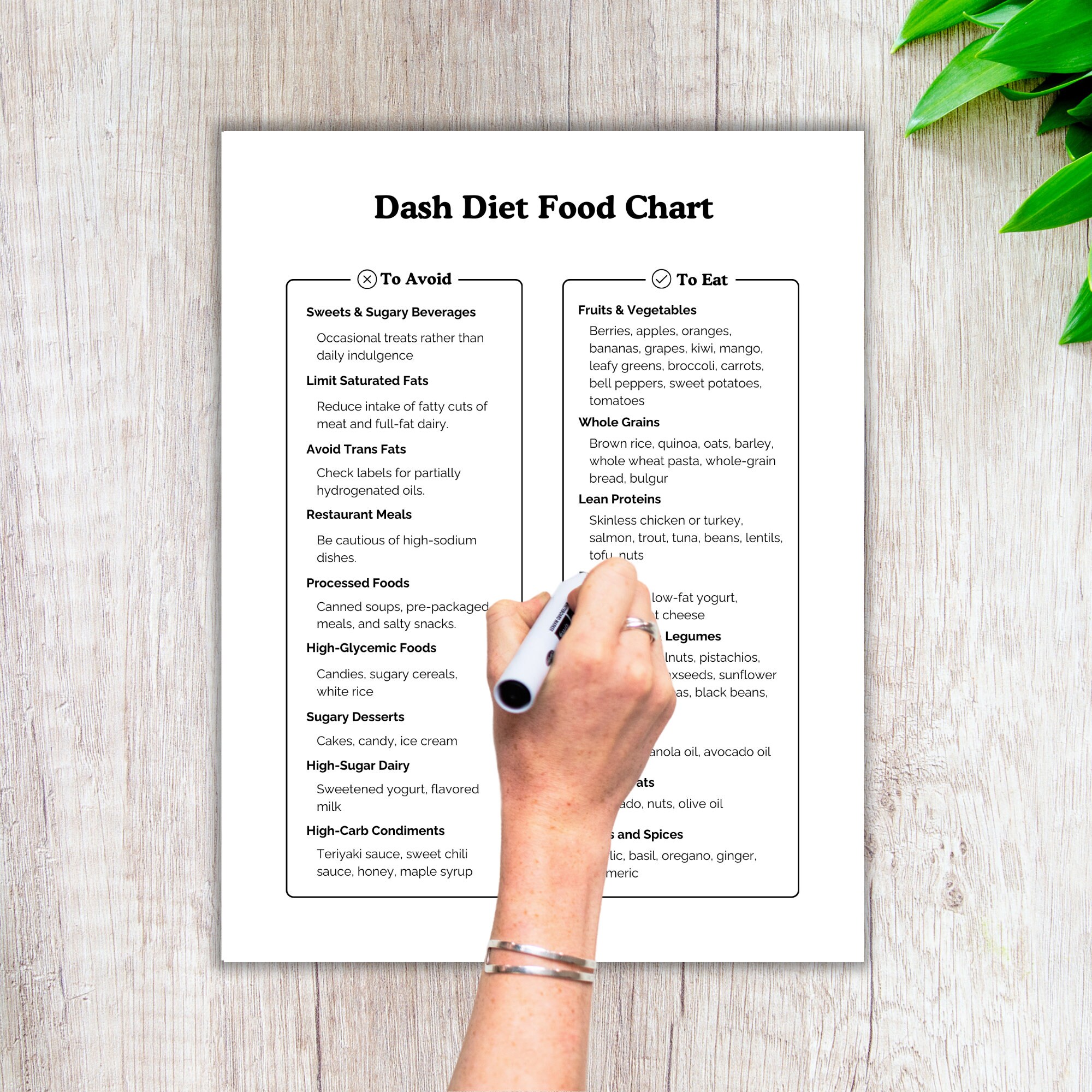 Dash Diet, Food List, Dash Planner, Diet Planner, Grocery List, Food ...