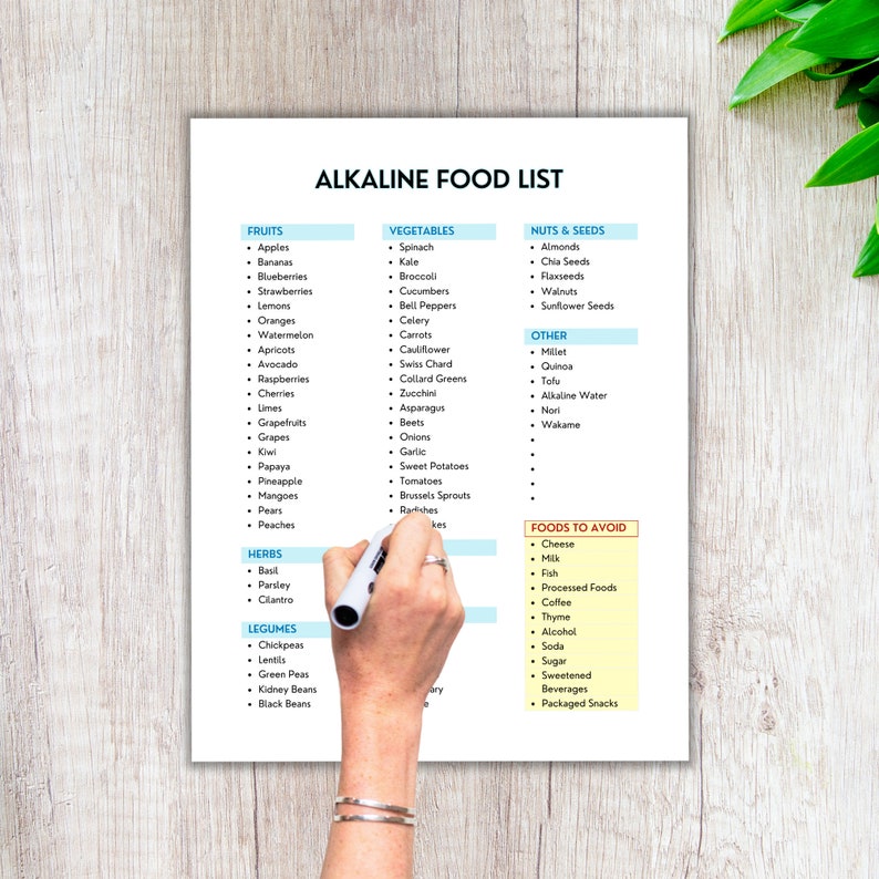 Alkaline Food List, Grocery List, Alkaline Herbs, Shopping List, Food ...