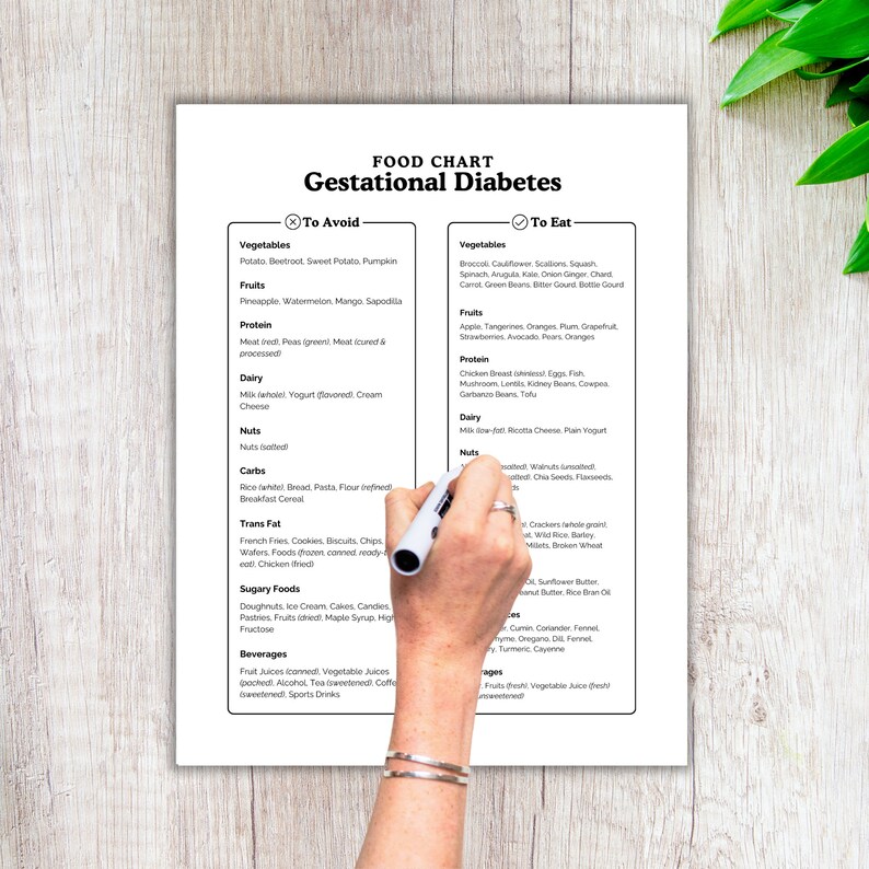 Gestational Diabetes, Diabetes Food List, Diabetes Printable, Diabetes