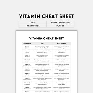Vitamin Cheat Sheet, Vitamin Guide, Nutrition Poster, Essential Nutrients, Information Chart, Quick Reference, Essential Vitamins, PDF File