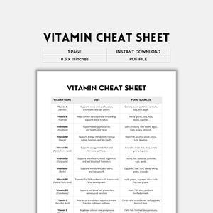 Cheatsheet vitamine, vitaminegids, voedingsposter, essentiële voedingsstoffen, informatiekaart, beknopte handleiding, essentiële vitaminen, pdf-bestand