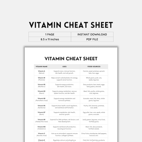 Vitamin Cheat Sheet Poster - Etsy