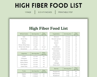 High Fiber Food List Printable | Color PDF | Digestive-Friendly & Weight Management Foods Guide | Easy Meal Planning | Digital Download
