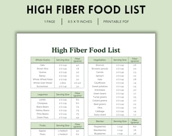 High Fiber Food List, Fiber Sources, Fiber Rich Diet, Grocery List, High Fiber Foods, Fiber Rich Foods, Grocery Checklist, PDF File