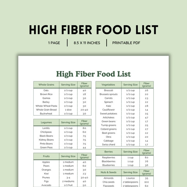 High Fiber Food List, Fiber Sources, Fiber Rich Diet, Grocery List, High Fiber Foods, Fiber Rich Foods, Grocery Checklist, PDF File