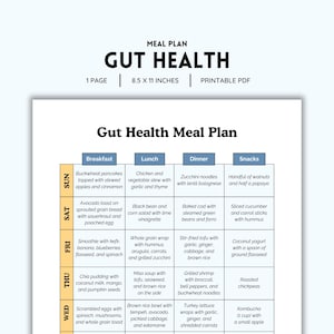 Gut Health, Meal Plan, Healthy Gut, Food List, Grocery List, Food Guide, List Printable, Food Journal, Gut Healing Foods, Gut Friendly Diet