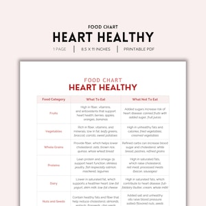 Heart Healthy, Heart Health, Heart Disease, Food Chart, Cardiac Diet, Grocery List, Shopping List, Food Guide, List Printable, Food Journal