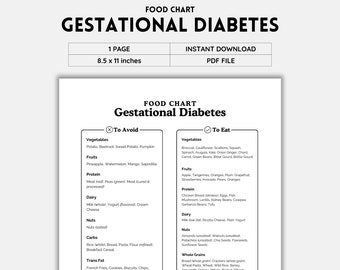 Gestational Diabetes, Diabetes Food List, Diabetes Food Chart,Diabetes Printable, Diabetes Awareness,Grocery List, Food Guide, Shopping List
