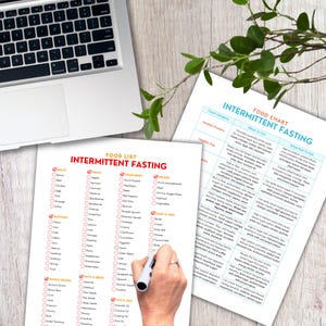以下が含まれることがあります： 断続的な断食のための印刷された食品リストと食品チャート。リストには、肉、果物、野菜、乳製品などのカテゴリが含まれています。ラップトップと緑が背景にあります。