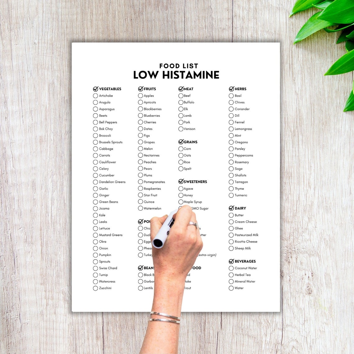 Low Histamine, Food List, Grocery List, Low Histamine List, Low ...