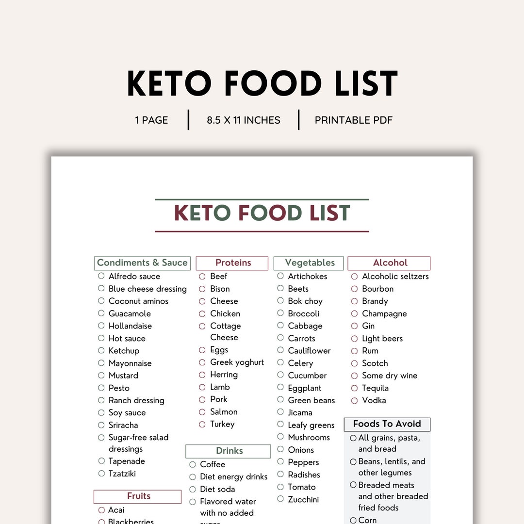 Keto Food List, Low Carb Diet, Ketogenic Recipes, Healthy Eating