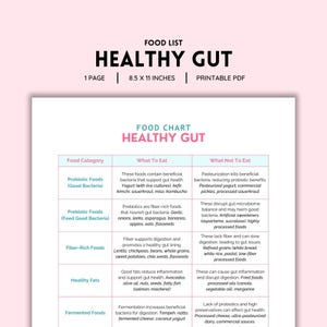 Gut Health, Food Chart, Healthy Gut, Food List, Grocery List, Food Guide, List Printable, Food Journal, Gut Healing Foods, Gut Friendly Diet