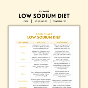Low Sodium Diet Food List Printable | Color PDF | Easy Heart-Healthy & Sodium-Friendly Foods Guide | Digital Download