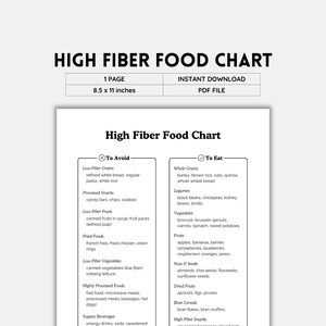 High Fiber Food List, Diabetic Food List, Low Carb Food List, Grocery ...